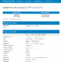 Geekbench3 - Multi Core screenshot