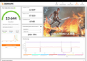 3DMark - Fire Strike Ultra screenshot