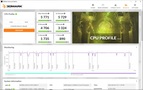 3DMark CPU PROFILE 1 THREAD screenshot