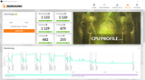 3DMark CPU PROFILE 1 THREAD screenshot