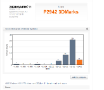 3DMark11 - Performance screenshot